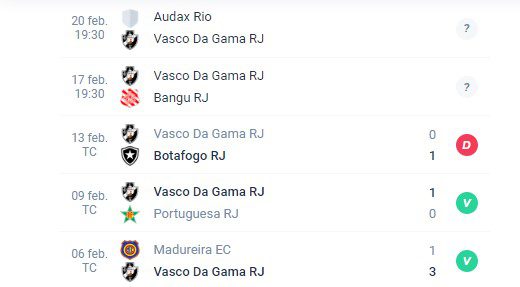 Betsson Brasil previsões Vasco da Gama x Bangu
