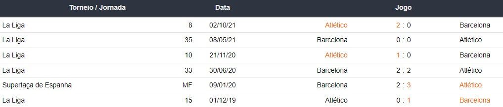 Melhores Casas de Apostas: Jornada 23 A Liga