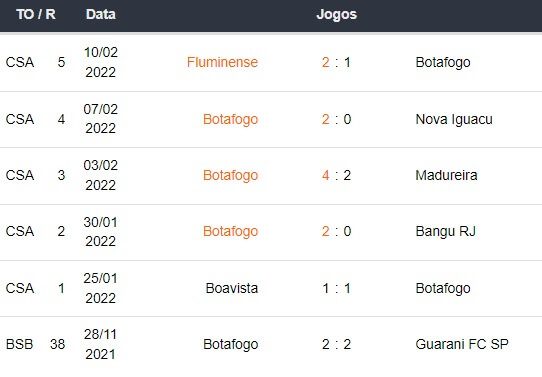 Assim chega Botafogo
