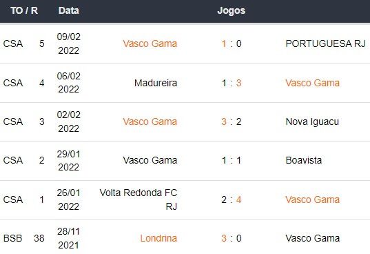 Bet365 Apostas Esportivas