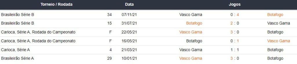 Bet365 Apostas Esportivas