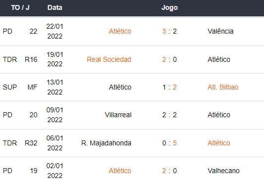 Melhores Casas de Apostas: Jornada 23 A Liga