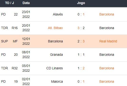 Betsson Brasil: Jornada 23 A Liga