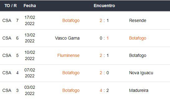 Bet365 Carioca Flamengo vs Botofago