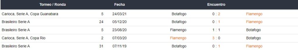 Bet365 Carioca Flamengo vs Botofago