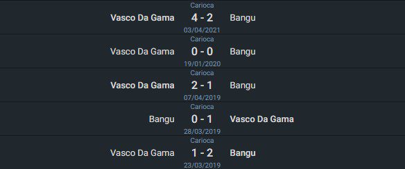 Betsson Brasil previsões Vasco da Gama x Bangu