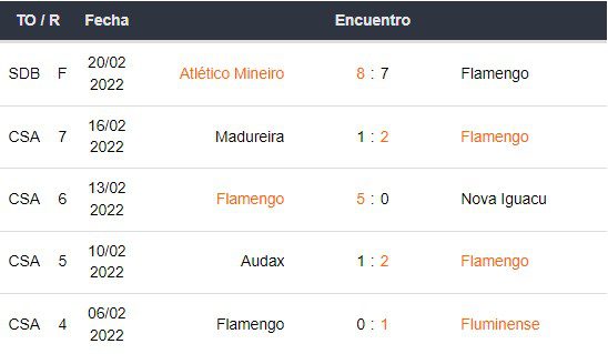 Bet365 Carioca Flamengo vs Botofago