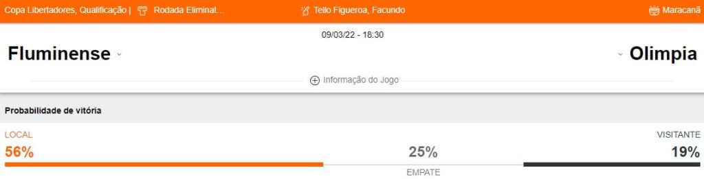 Betsson Brasil