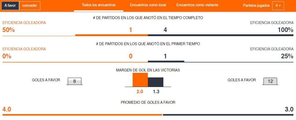 software futebol virtual bet365