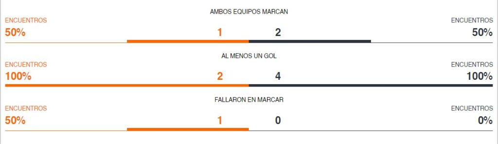 Bet365 Copa Libertadores América MG x Barcelona SC