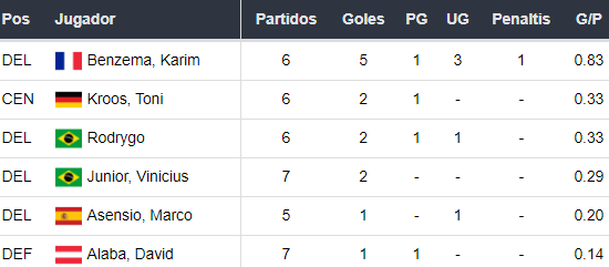 Real Madrid x Paris Saint Germain (9 de março) | Previsões para apostar com Dhoze na UEFA Champions League
