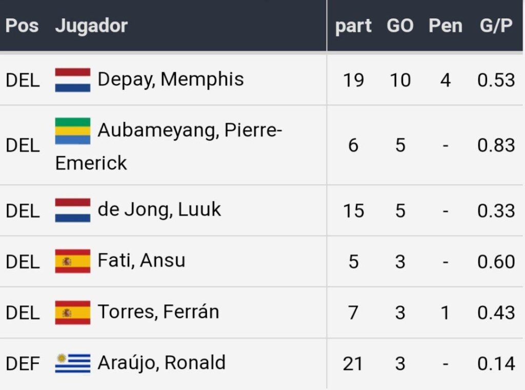 Bet365 Apostas Esportivas Real Madrid x Barcelona