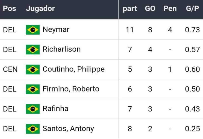 Bolívia x Brasil | Rodada 18 | Previsões das Melhores Casas de Apostas para apostar na CONMEBOL 2022