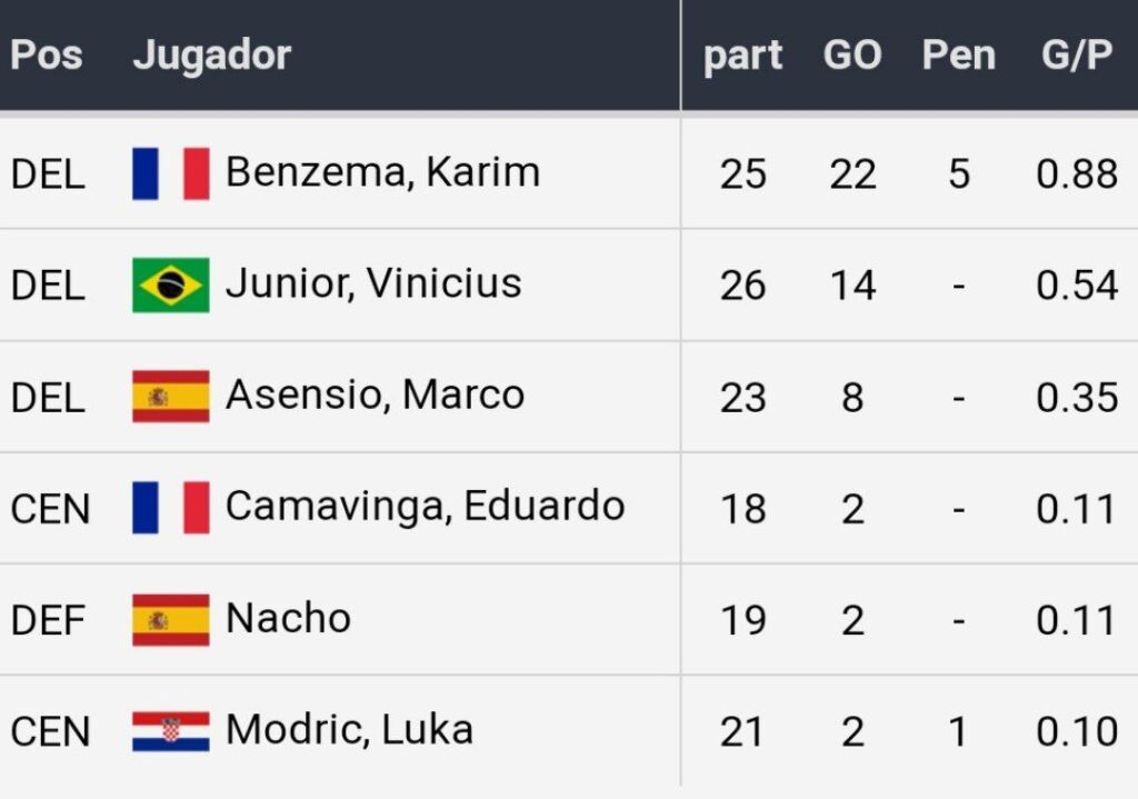 Bet365 Apostas Esportivas Real Madrid x Barcelona