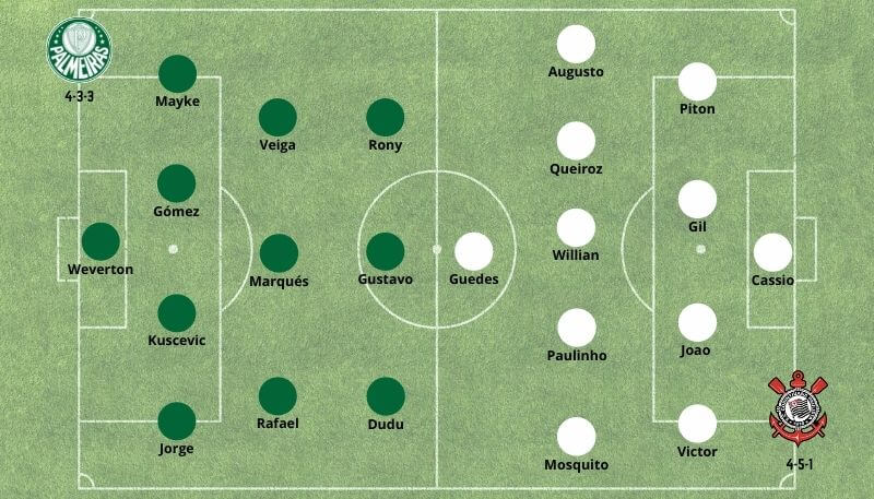 Previsão da Bet365 Brasil para o Campeonato Paulista – Jornada 06