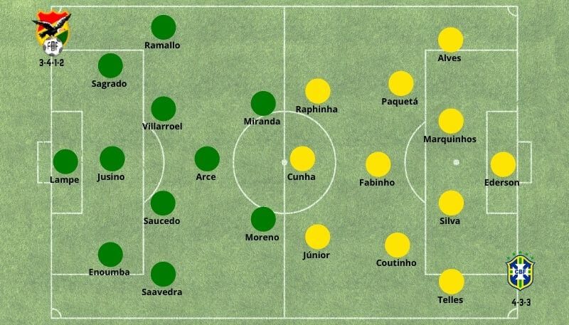 Bolívia x Brasil | Rodada 18 | Previsões das Melhores Casas de Apostas para apostar na CONMEBOL 2022