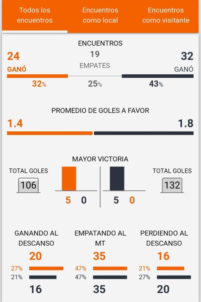 Bet365 Apostas Esportivas Real Madrid x Barcelona