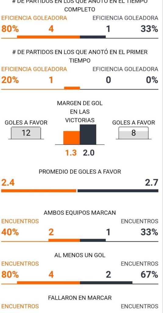 Bet365 Apostas Esportivas