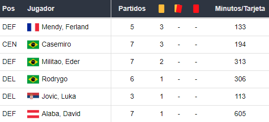Real Madrid x Paris Saint Germain (9 de março) | Previsões para apostar com Dhoze na UEFA Champions League
