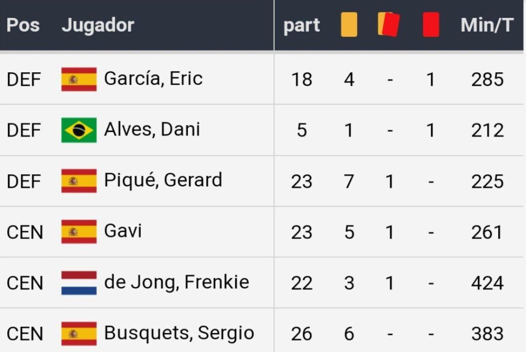 Bet365 Apostas Esportivas Real Madrid x Barcelona