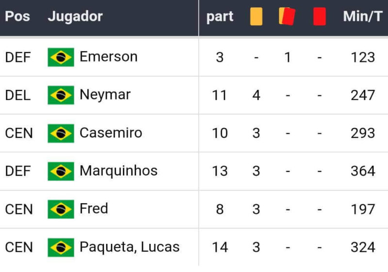 Bolívia x Brasil | Rodada 18 | Previsões das Melhores Casas de Apostas para apostar na CONMEBOL 2022