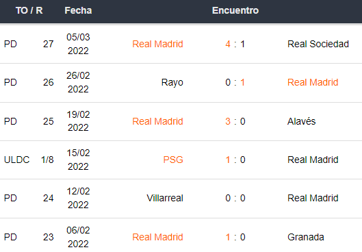 Real Madrid x Paris Saint Germain (9 de março) | Previsões para apostar com Dhoze na UEFA Champions League