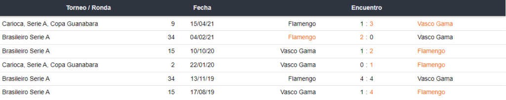 Carioca Serie A - Jornada 10 | Flamengo x Vasco da Gama
