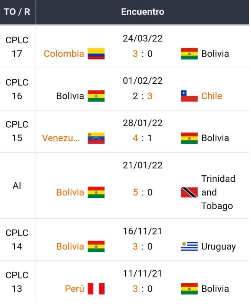 Bolívia x Brasil | Rodada 18 | Previsões das Melhores Casas de Apostas para apostar na CONMEBOL 2022