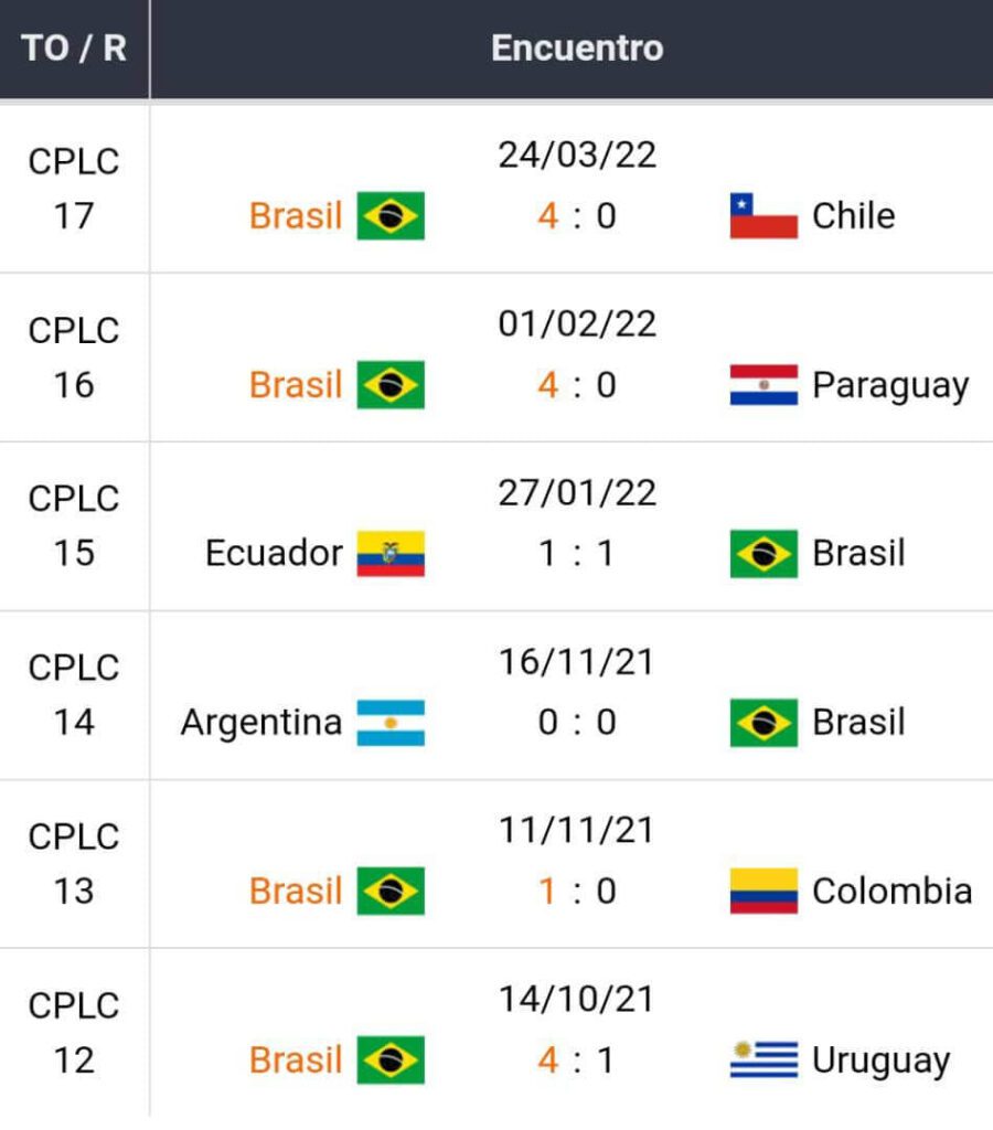 Bolívia x Brasil | Rodada 18 | Previsões das Melhores Casas de Apostas para apostar na CONMEBOL 2022