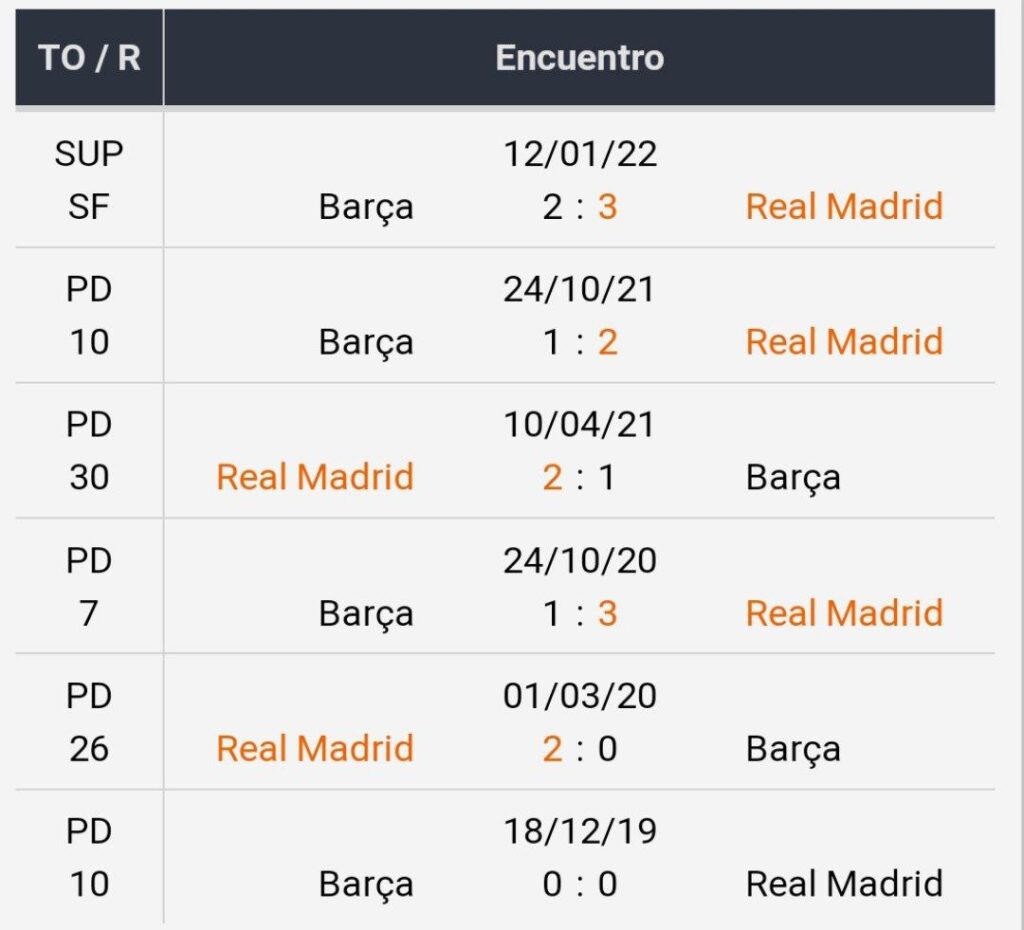 Bet365 Apostas Esportivas Real Madrid x Barcelona