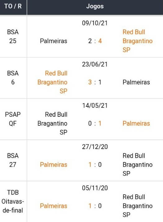 Bet365 Apostas Esportivas Betsson Brasil Melhores Casas de Apostas