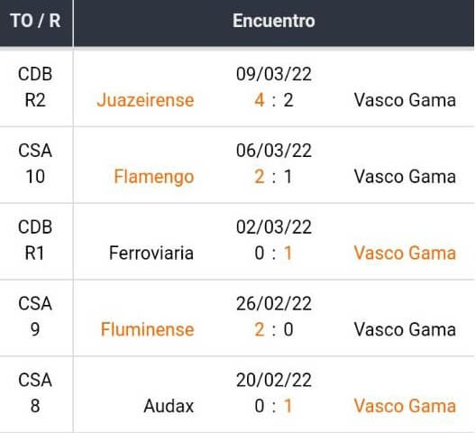 Bet365 Apostas Esportivas Betsson Brasil Melhores Casas de Apostas