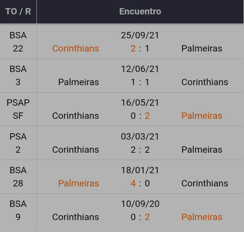 Previsão da Bet365 Brasil para o Campeonato Paulista – Jornada 06