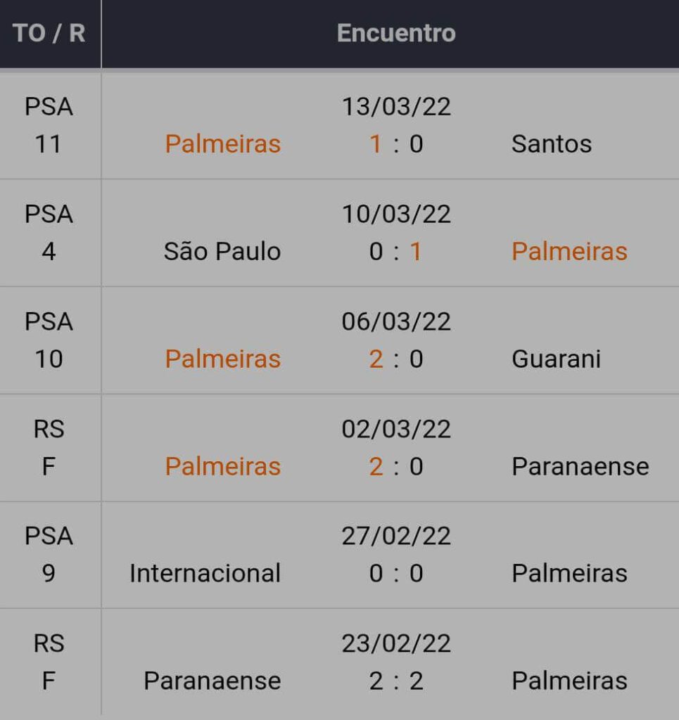 Previsão da Bet365 Brasil para o Campeonato Paulista – Jornada 06