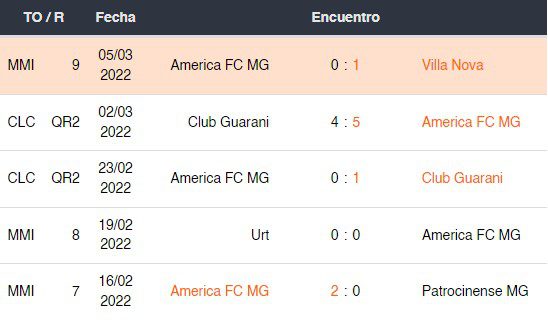 Bet365 Copa Libertadores América MG x Barcelona SC