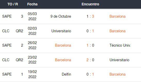 Bet365 Copa Libertadores América MG x Barcelona SC