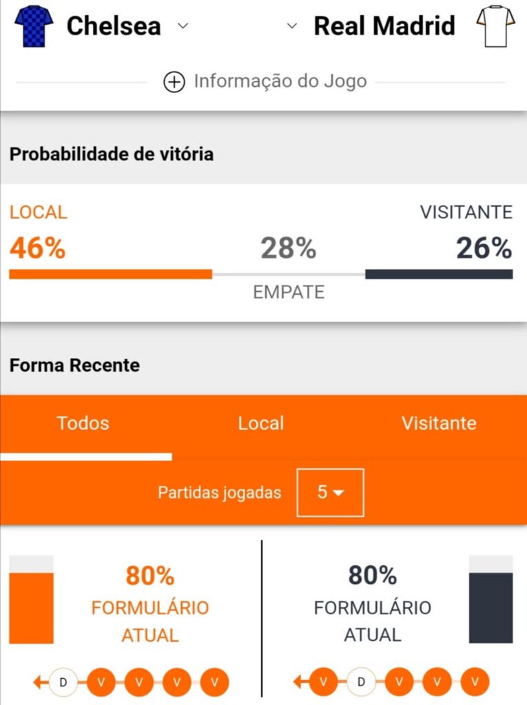 Betsson Brasil