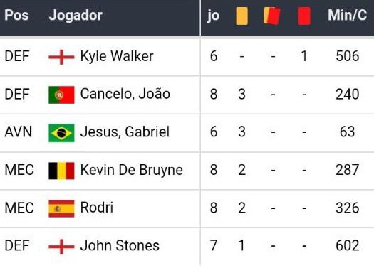 semi-finais da UEFA Champions League