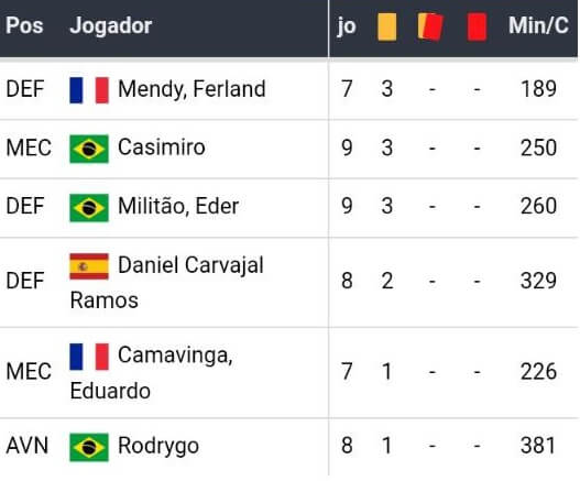 semi-finais da UEFA Champions League