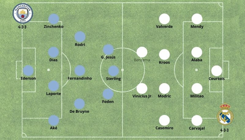 semi-finais da UEFA Champions League