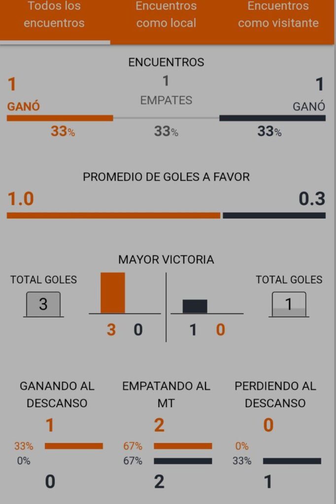 Bet365 Apostas Esportivas