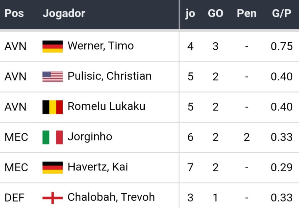 Bet365 Apostas Esportivas