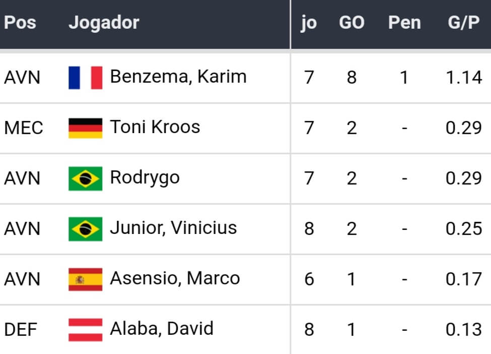 Melhores Casas de Apostas