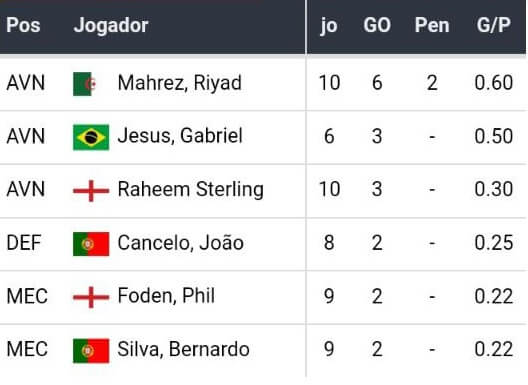 semi-finais da UEFA Champions League