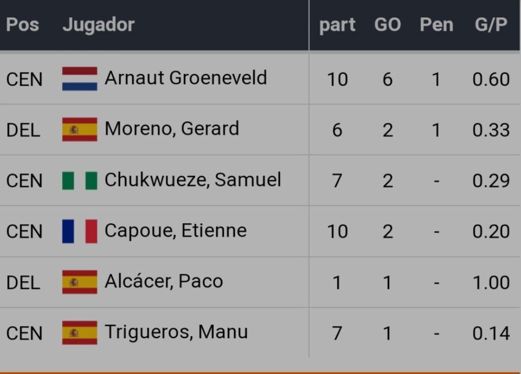 Bet365 Apostas Esportivas