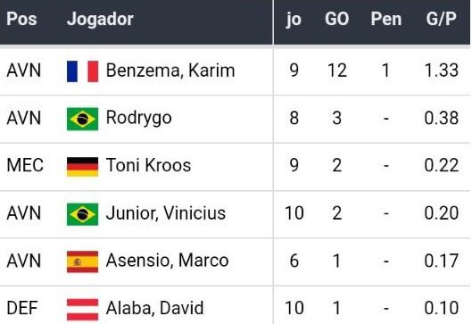 semi-finais da UEFA Champions League