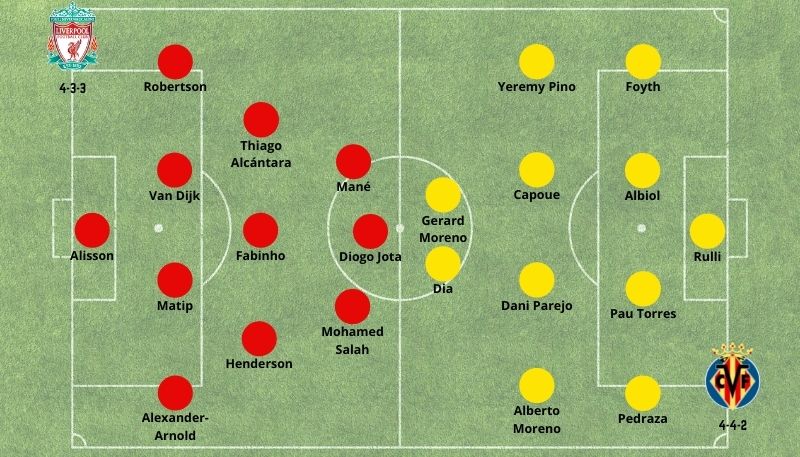 fenerbahçe x villarreal