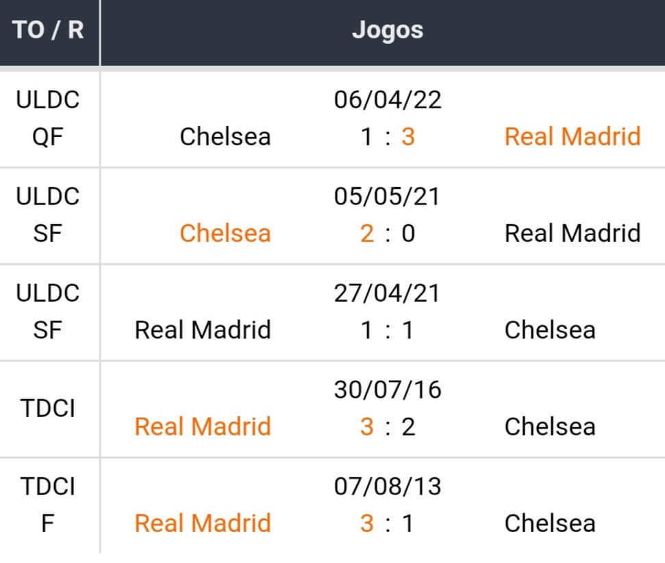Bet365 Apostas Esportivas