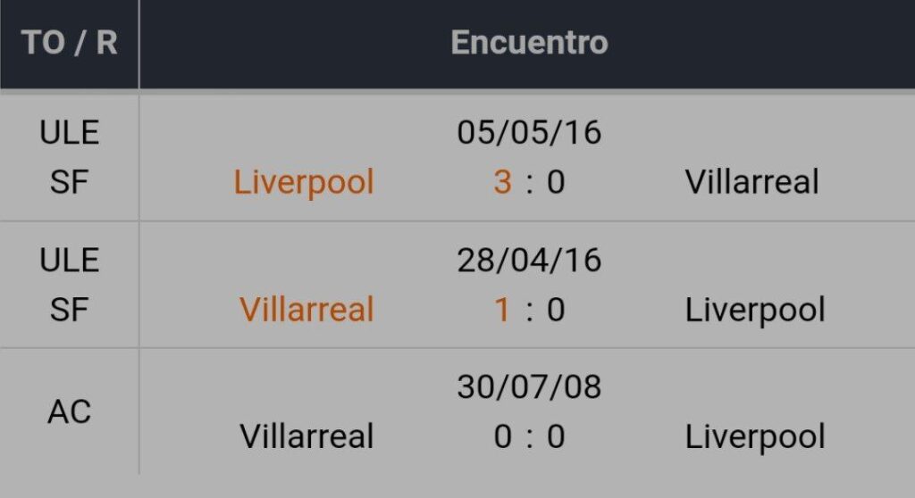 Bet365 Apostas Esportivas