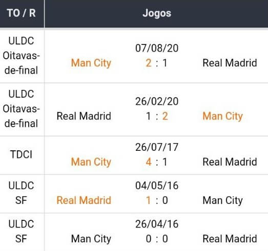 semi-finais da UEFA Champions League